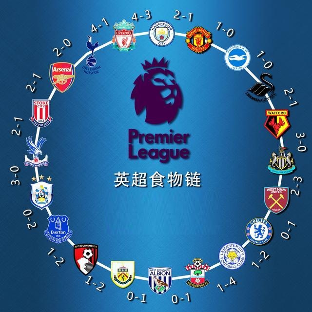 重要球员 重要球员